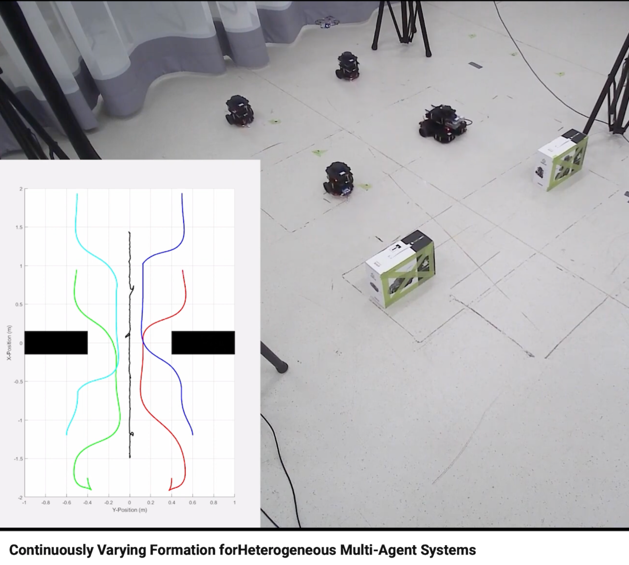Continuously Varying Formation for Heterogeneous Multi-Agent Systems